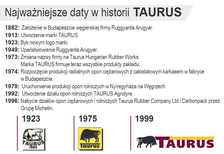 Kto produkuje opony Taurus? Poznaj markę i jej jakość