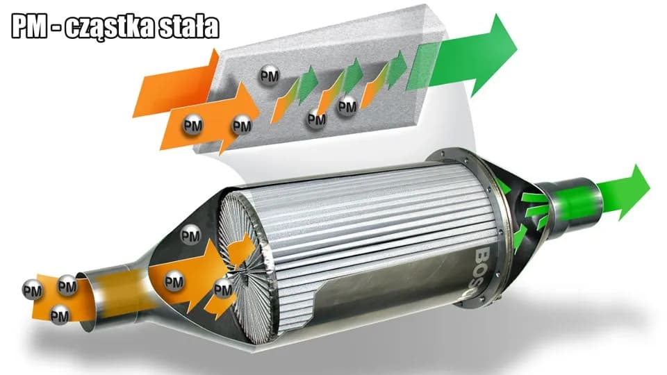 Częste wypalanie DPF co 100 km - przyczyny i skutki problemu