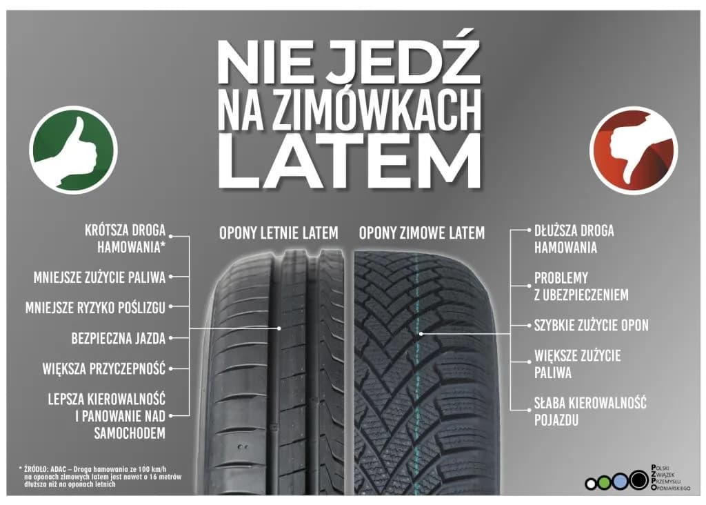 Czy latem można jeździć na zimowych oponach? Poznaj ryzyka i konsekwencje