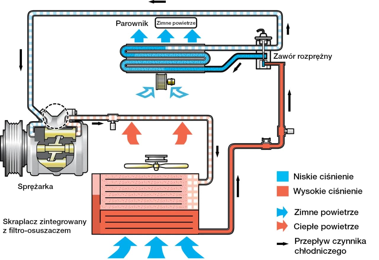 Jak sprawdzić chłodnicę klimatyzacji i uniknąć kosztownych napraw