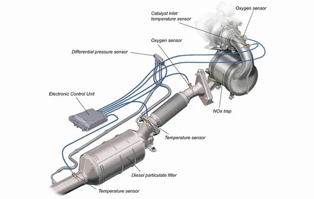 Jak wymusić wypalanie DPF w Vectra C - skuteczne metody i porady